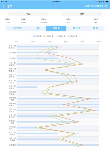 达美嘉学生版查成绩免费版 截图3