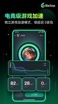 Sixfast手机版2025 截图2