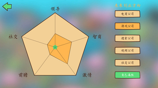 投资模拟器打工人游戏 截图3