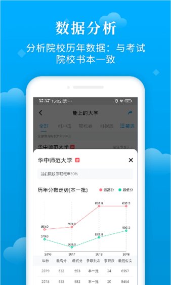 蝶变志愿免费版 截图2