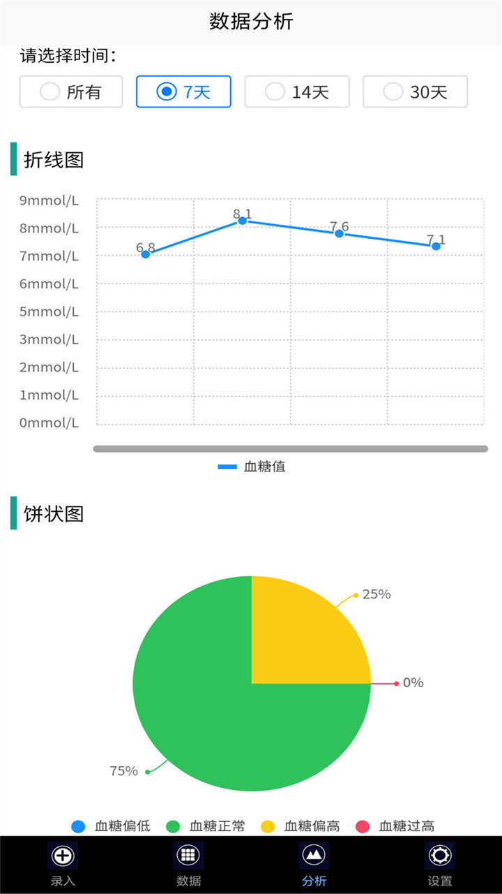 我的血糖记录 截图3