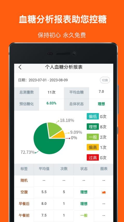 血糖记事本app 截图1