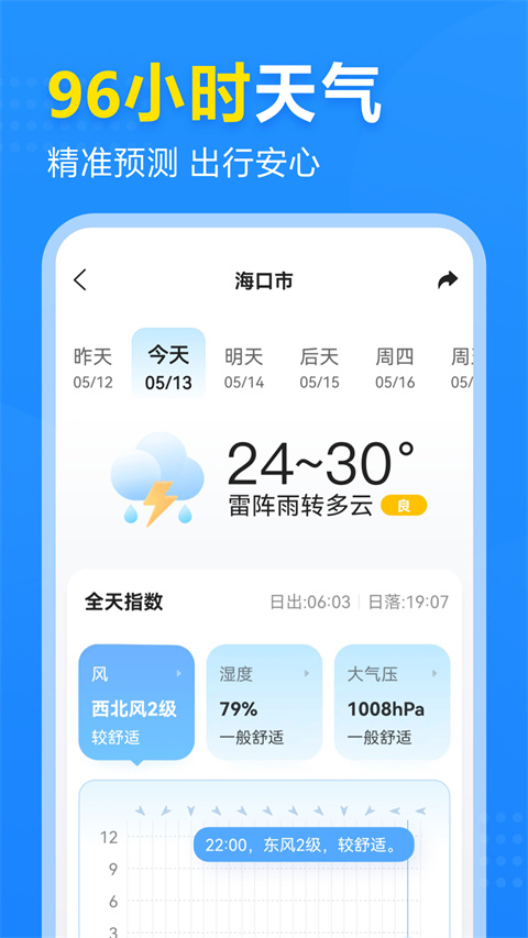 2345天气预报 截图4