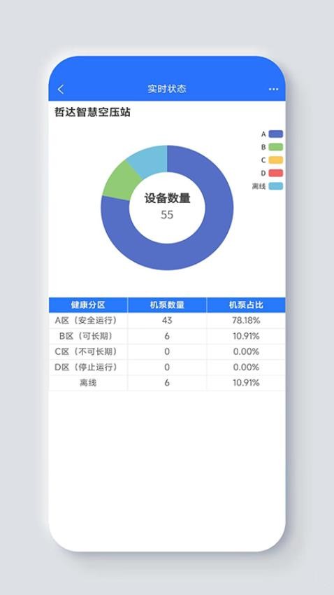 哲达云免费版 截图5