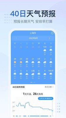 2345天气王 截图1