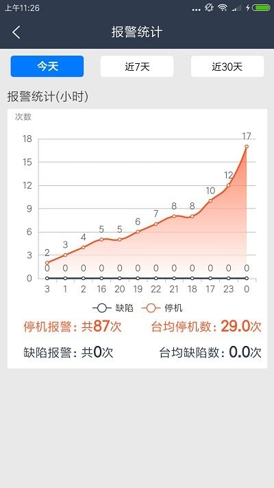 大圆机生产助手安卓版 截图3