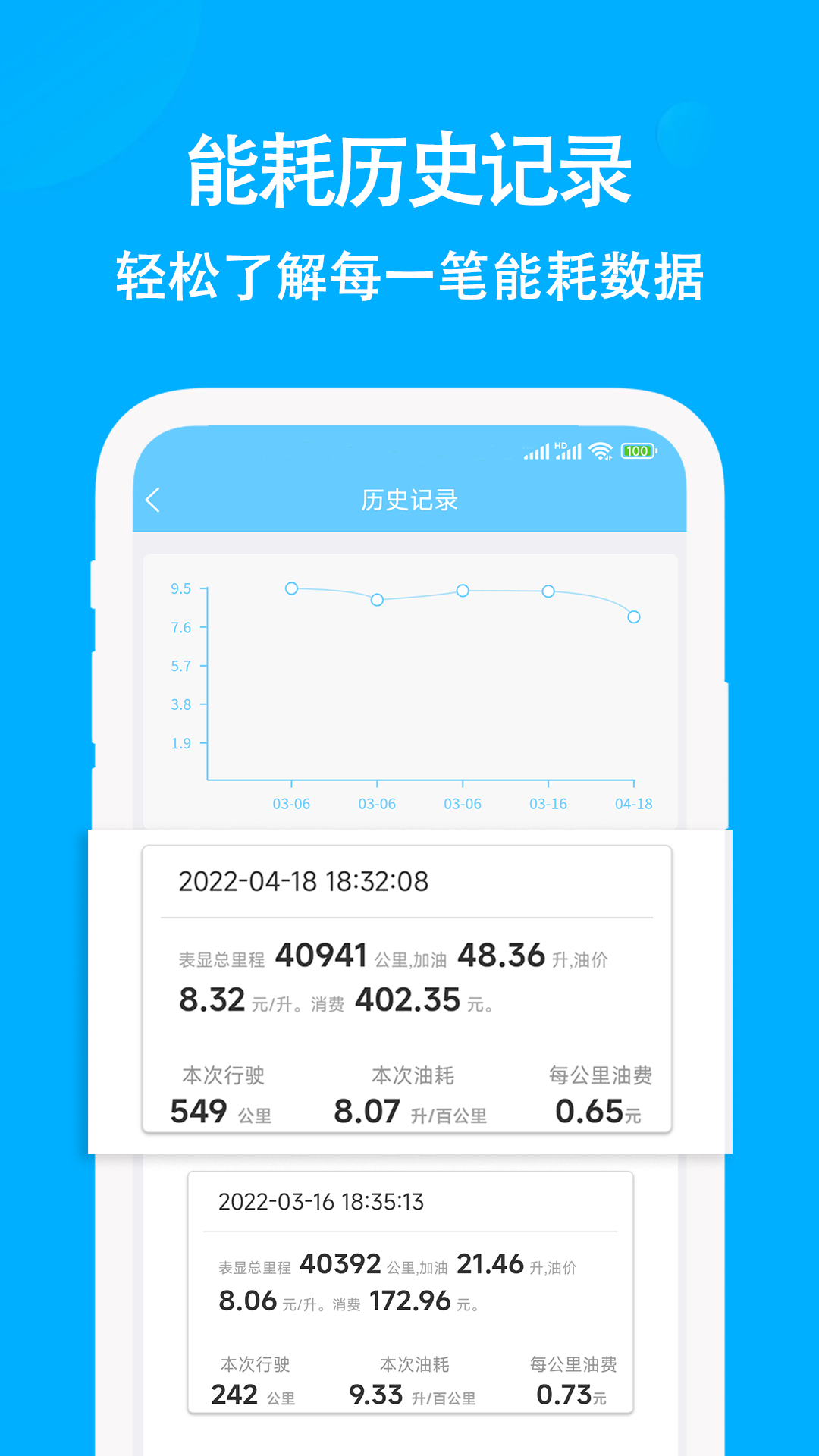 奇智油耗电耗 截图2