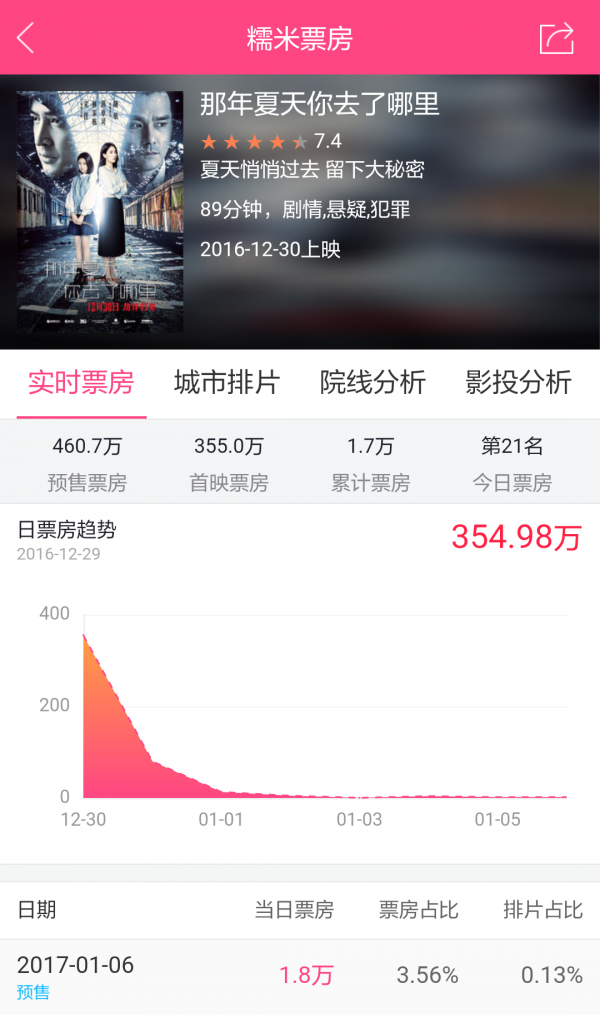 糯米票房 截图4