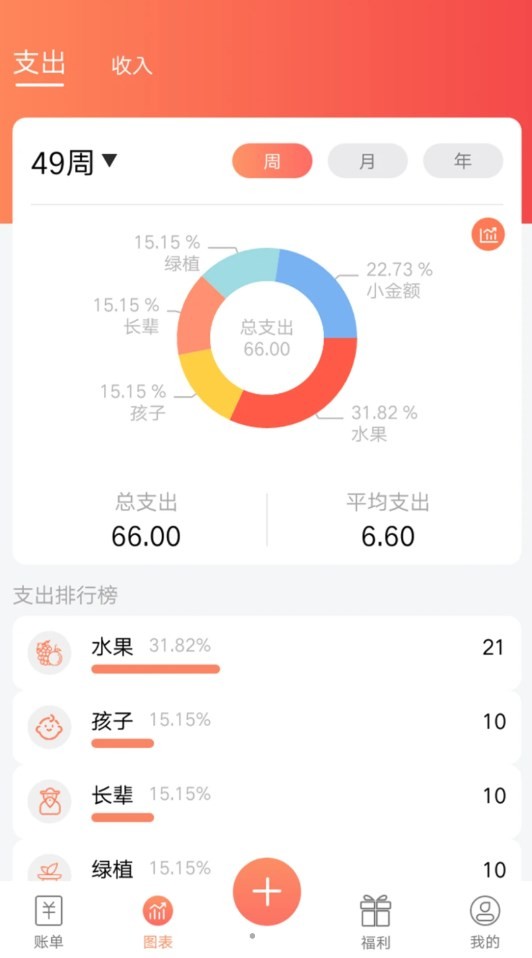 随身记温暖记账 截图1