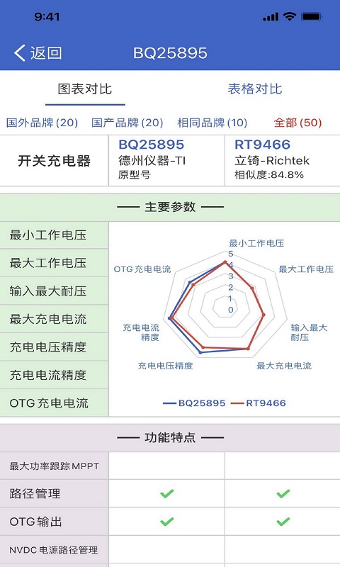 半导小芯最新版  截图4