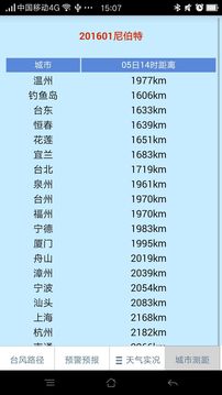 温州台风网正式版