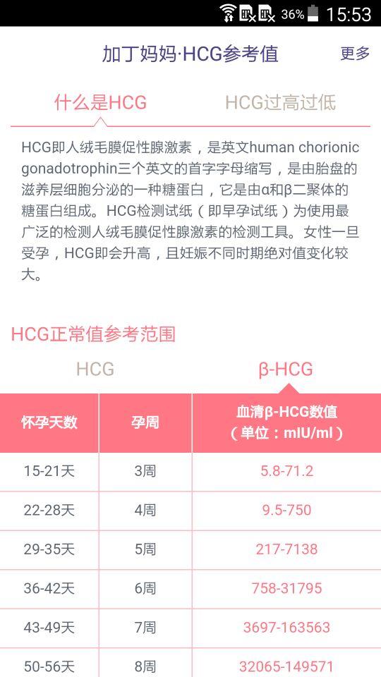 HCG参考值 截图1