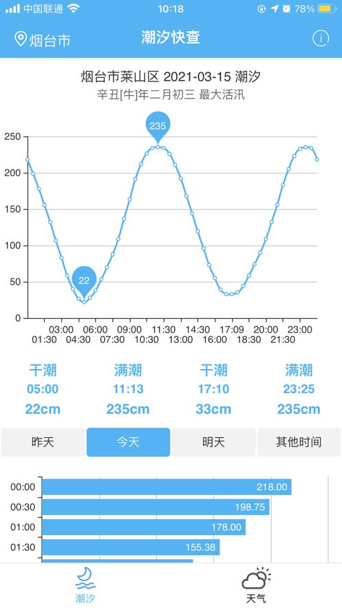 潮汐快查app 截图3