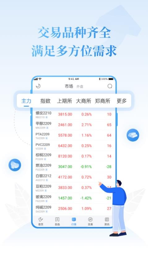 通达信期货通 截图4