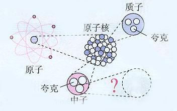 揭秘！原子与原子核的惊人尺寸究竟是多少？
