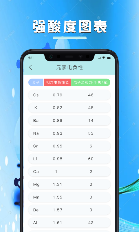 化学学习宝典app 截图3