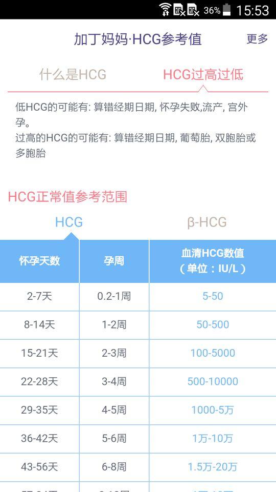 HCG参考值 截图2