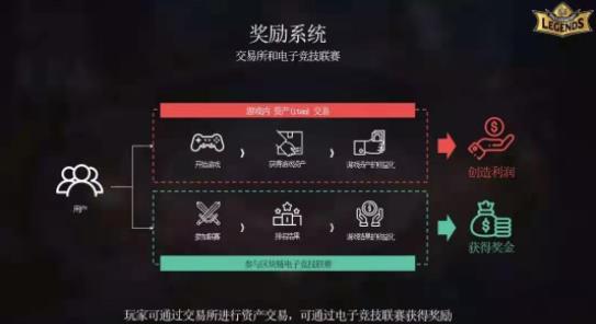 密码传说 截图4