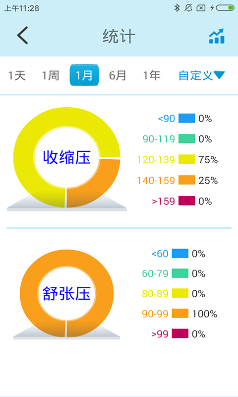 星脉血压 截图1