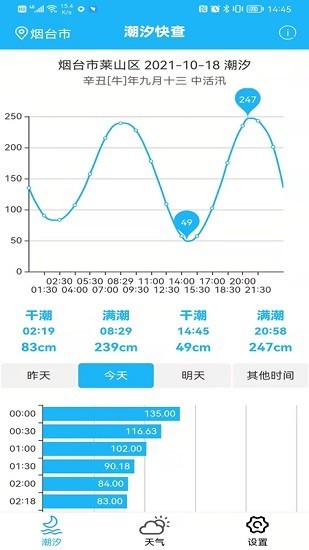 潮汐快查 截图3