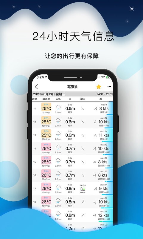 全球潮汐表 截图1