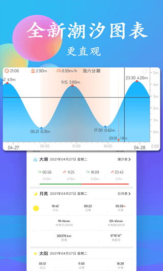 潮汐表app 截图3