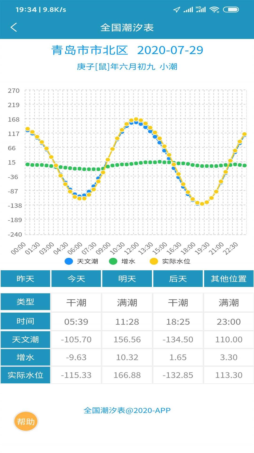 全国潮汐表2024 截图3