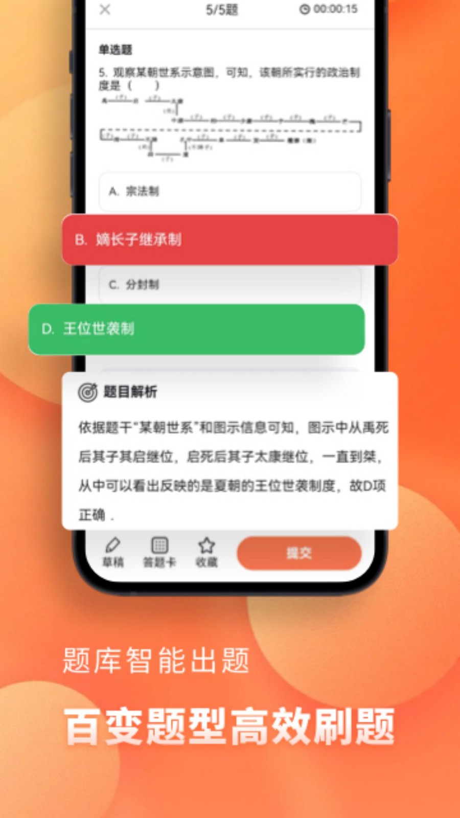 高中历史 截图1