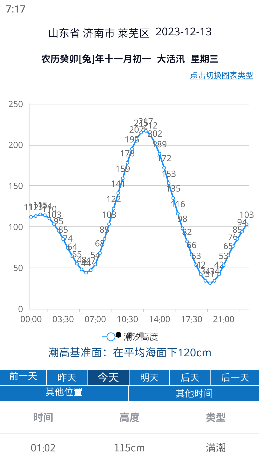 大鱼潮汐表APP 截图2