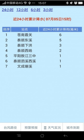 温州台风网手机版 截图3