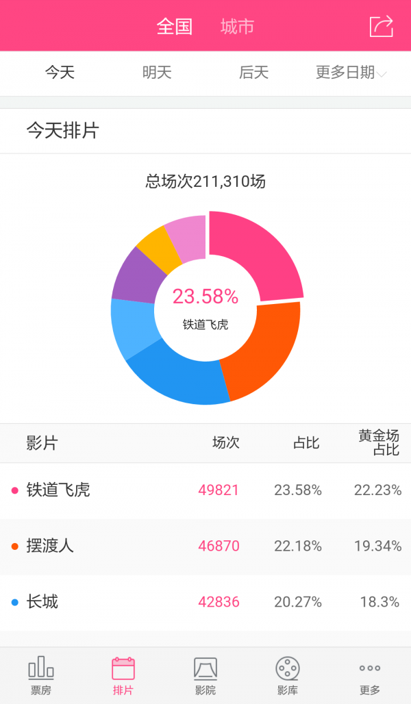 糯米票房 截图2