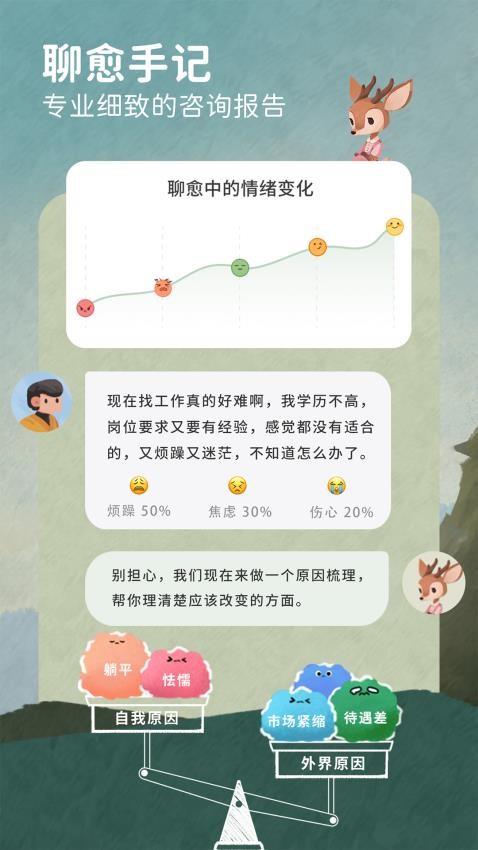 林间聊愈室APP